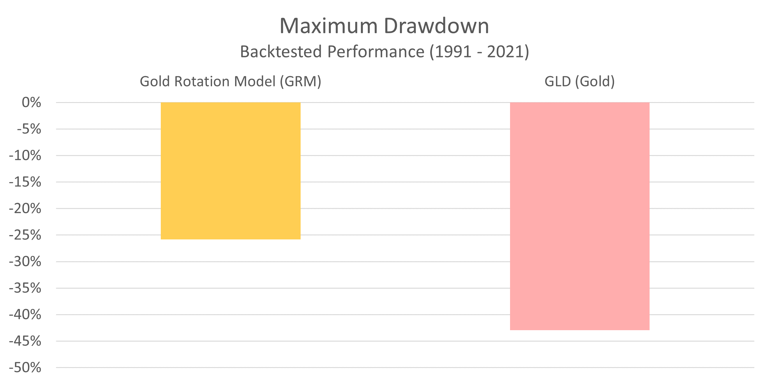 GRM Maximum Drawdown