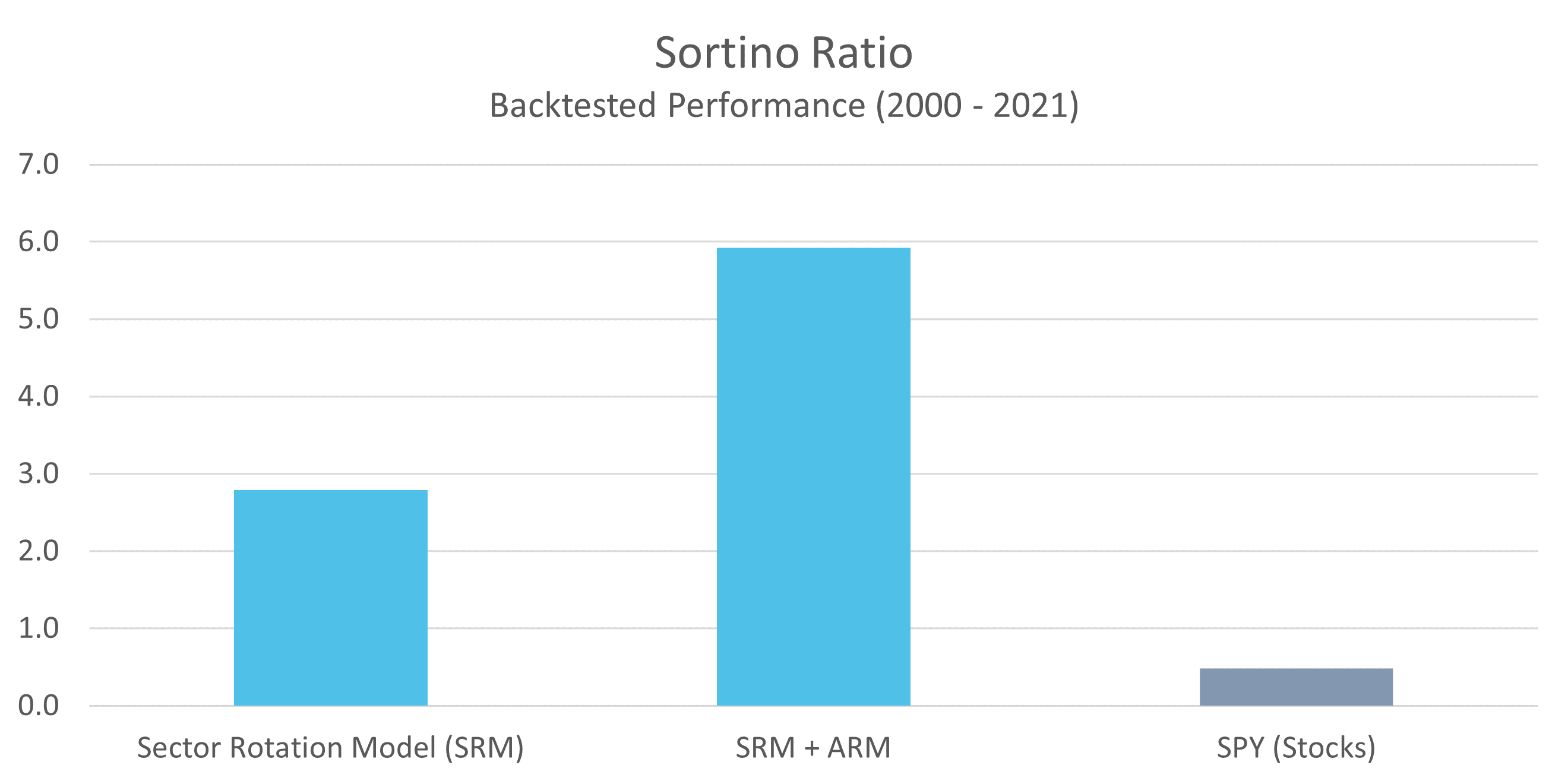 SRM Sortino Ratio