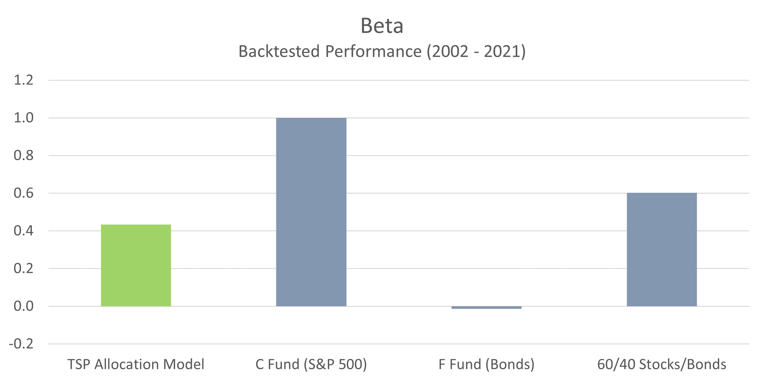 TSP Model Beta
