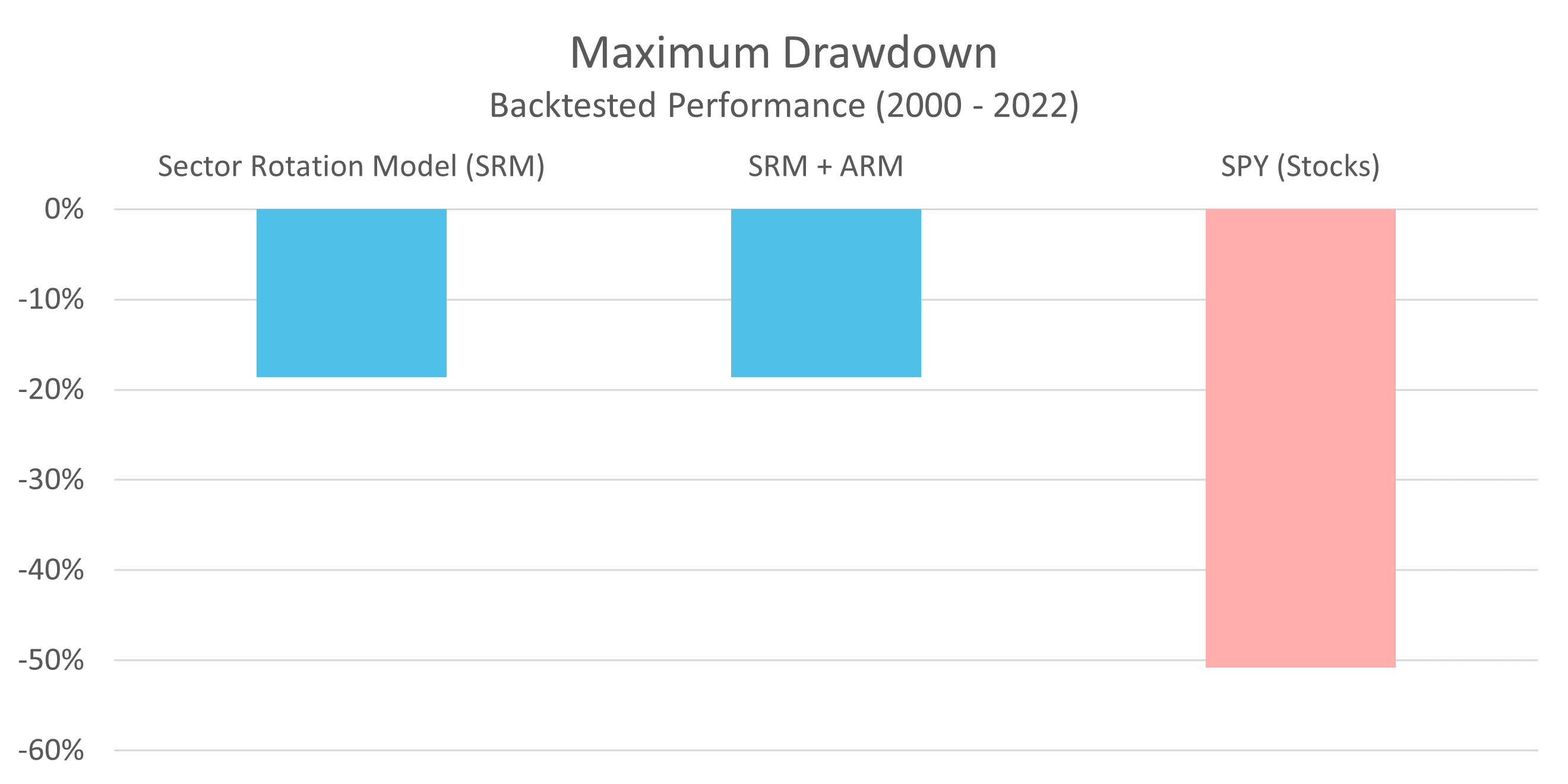 SRM Maximum Drawdown
