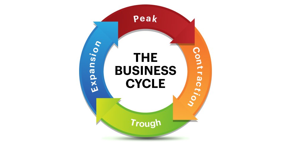 Business Cycle: understanding the economic trends