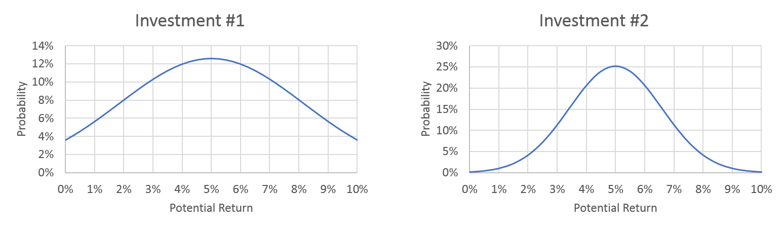 https://modelinvesting.com/wp-content/uploads/2024/09/Example-Return-Distributions-1.png