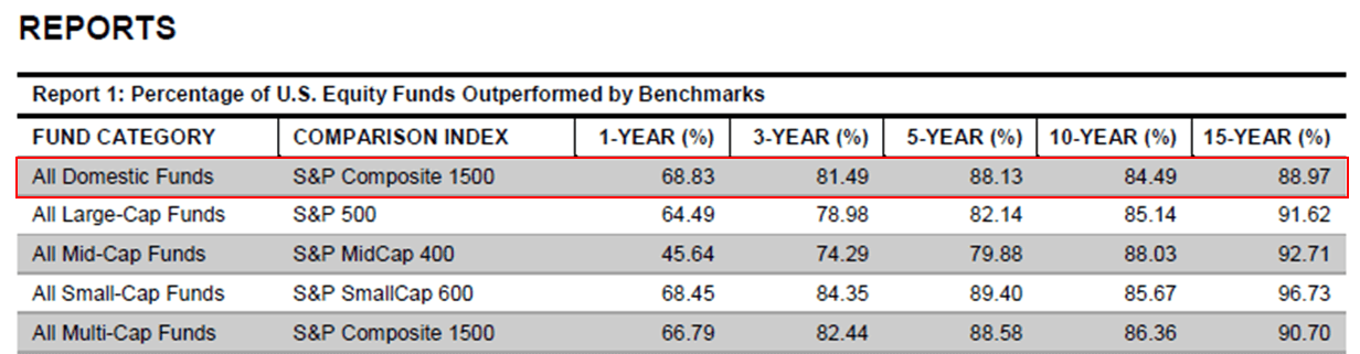 Target Date Fund Sample Allocations