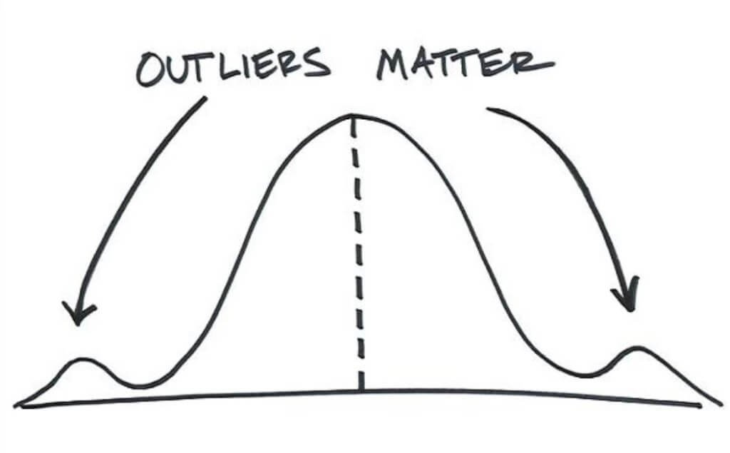 Outliers