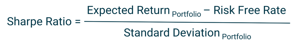 Sharpe Ratio Equation