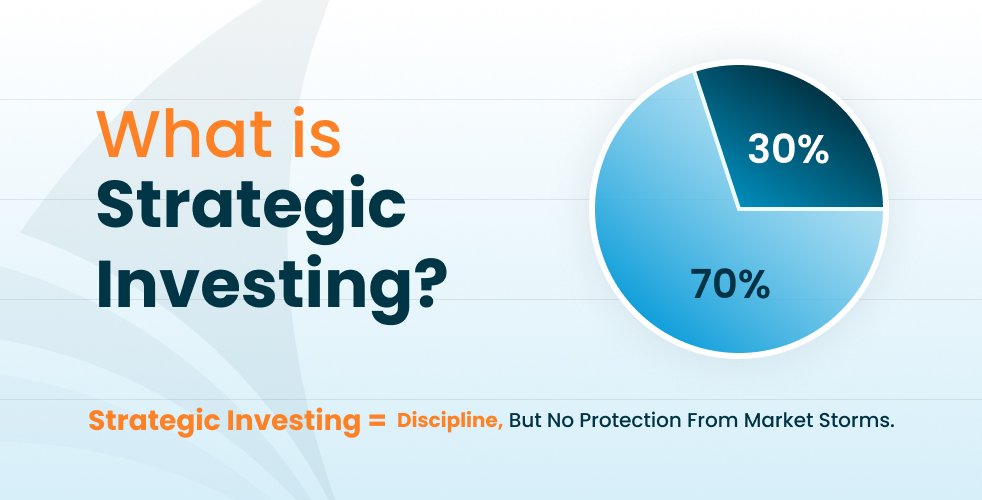 What is Strategic Investing