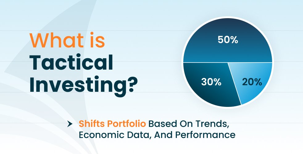 What is Tactical Investing