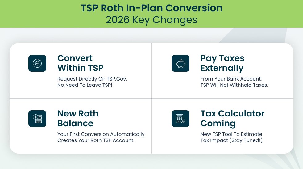 What Is a Roth In-Plan Conversion?
