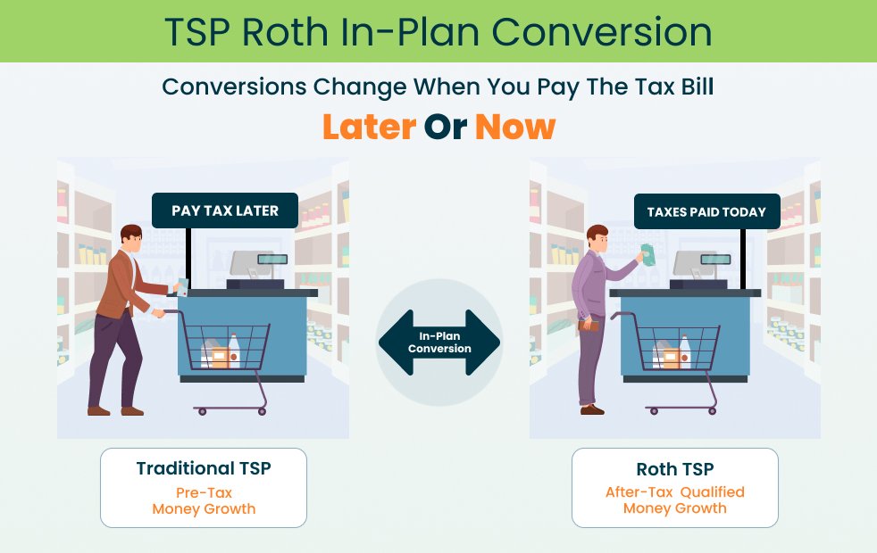 What Is a Roth In-Plan Conversion?