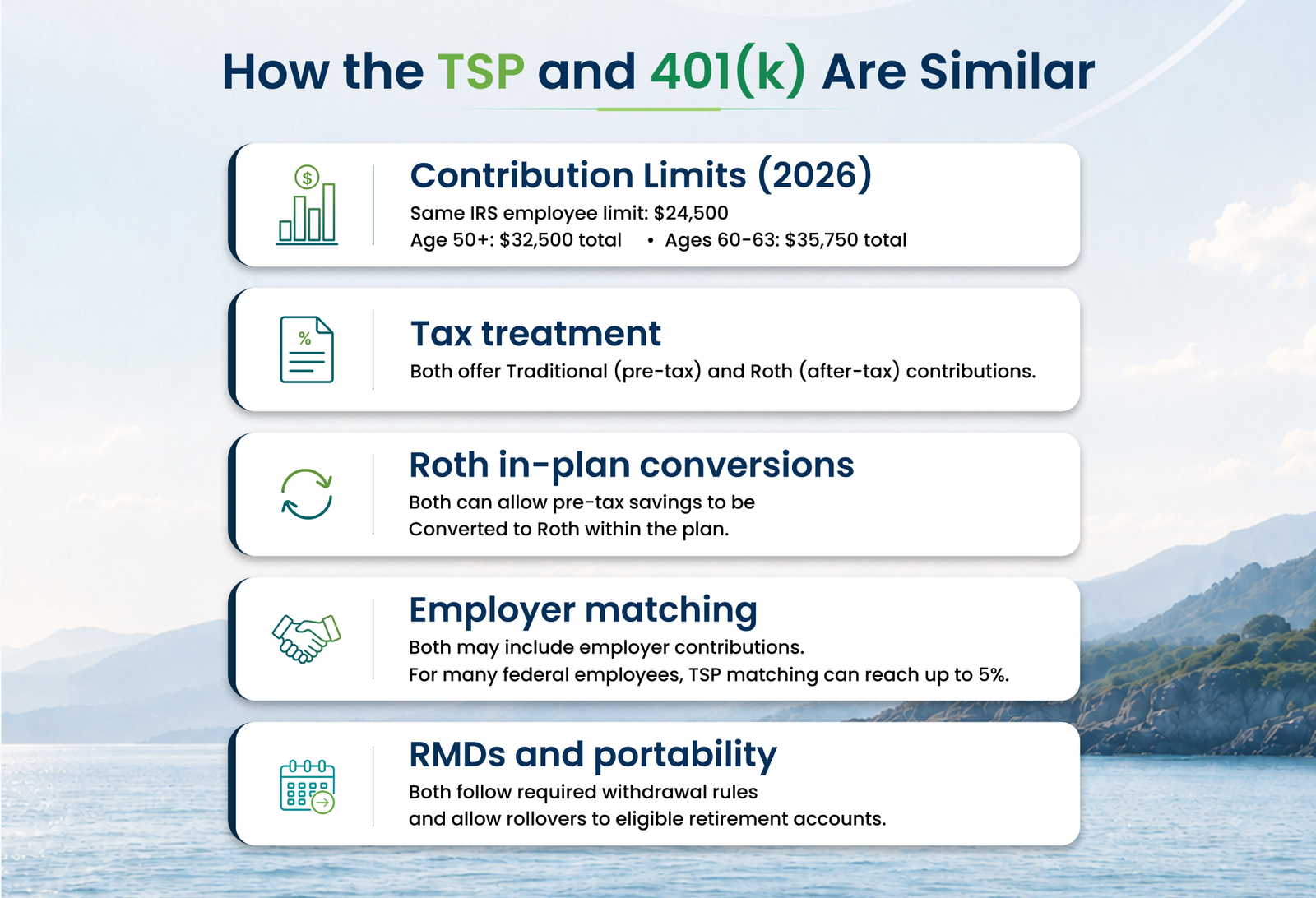 How the TSP and 401(k) Are Similar