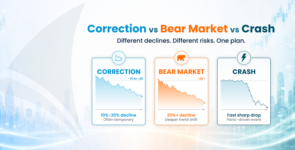Correction vs Bear Market vs Crash